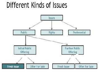 PRIMARY MARKET PPT | PPT