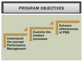 PROGRAM OBJECTIVES
Understand
the concept
Performance
Management
Examine the
modern
processes
Enhance
effectiveness
of PMS
 