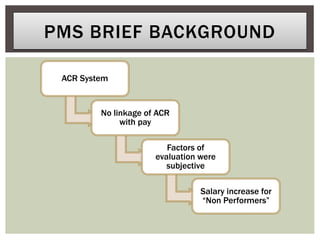 ACR System
No linkage of ACR
with pay
Factors of
evaluation were
subjective
Salary increase for
“Non Performers”
PMS BRIEF BACKGROUND
 