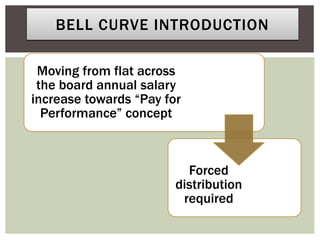 Moving from flat across
the board annual salary
increase towards “Pay for
Performance” concept
Forced
distribution
required
BELL CURVE INTRODUCTION
 