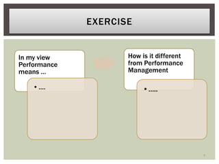 In my view
Performance
means …
•….
How is it different
from Performance
Management
•…..
3
EXERCISE
 