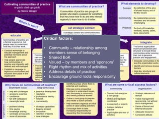 Critical factors: 
• Community – relationship among 
members sense of belonging 
• Shared BoK 
• Valued – by members and ‘sponsors’ 
• Right rhythm and mix of activities 
• Address details of practice 
• Encourage ground roots responsibility 
 
