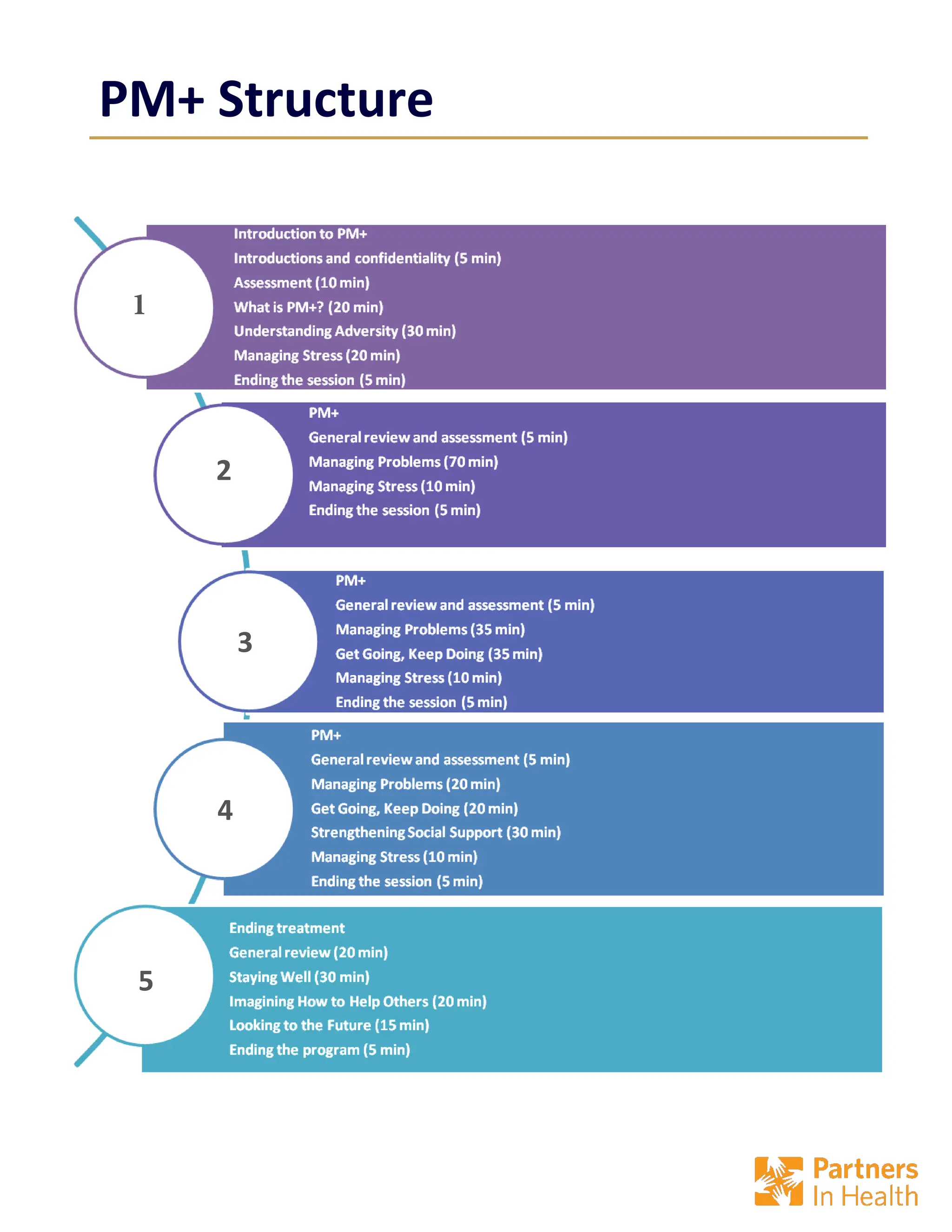 PM+SampleTrainingMaterialaudufurididjdjj | PDF