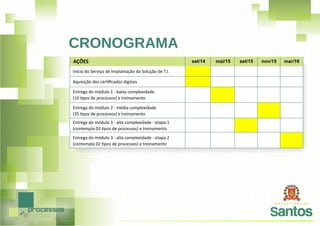 Prefeitura de Santos Case - Café com BPM