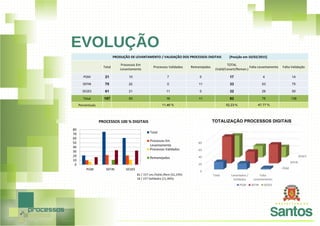 Prefeitura de Santos Case - Café com BPM