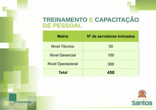 Prefeitura de Santos Case - Café com BPM