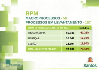 Prefeitura de Santos Case - Café com BPM