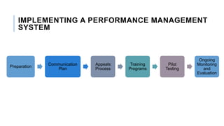 Program Performance Management Process Performance Management system.pptx