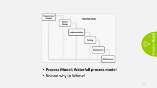 Process
Model
10
• Process Model: Waterfall process model
• Reason why to Whose!
 