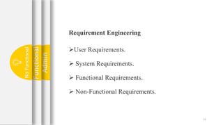 Requirement Engineering
User Requirements.
 System Requirements.
 Functional Requirements.
 Non-Functional Requirements.
12
Admin
Functional
No
Functional
 