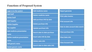 Functions of Proposed System
Login in to the system
Add Staff
Delete Stuff
Add Supplier
Delete Supplier
Pay supplier
Add medicine presentation
name
Delete medicine presentation
name
Add generic name
Delete generic name
29
Add medicine name
Delete medicine name
Add purchase info by date
Delete purchase info
Update purchase info
Search date to date purchase
Insert sales info by date
Delete sales info
Search date to date sales info
Report generate
Print sales invoice
Print account info
Date to date account data search
View purchase info
View Sales info
View Account info
 