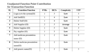 Unadjusted Function Point Contribution
for Transaction Function
30
 