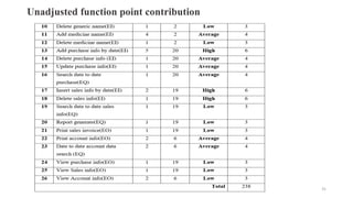 Unadjusted function point contribution
31
 