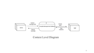 Context Level Diagram
38
 