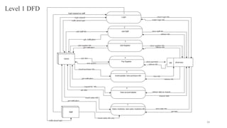 Level 1 DFD
39
 