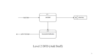 Level 2 DFD (Add Stuff)
41
 