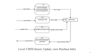 Level 2 DFD (Insert, Update, view Purchase Info)
44
 