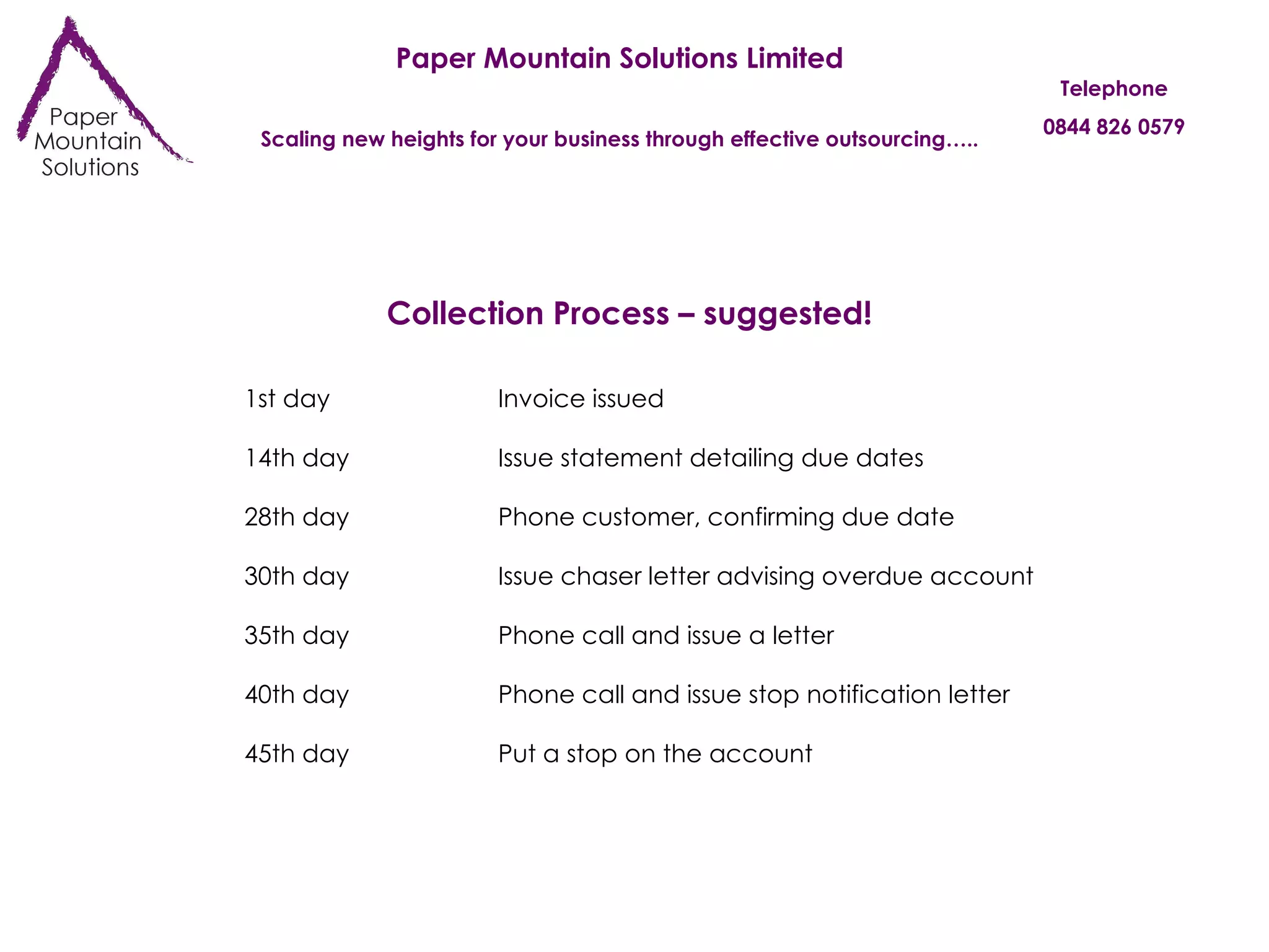 Paper Mountain Solutions Limited Scaling new heights for your business through effective outsourcing….. Telephone 0844 826 0579 Collection Process – suggested! 1st day Invoice issued 14th day Issue statement detailing due dates 28th day Phone customer, confirming due date 30th day Issue chaser letter advising overdue account 35th day Phone call and issue a letter 40th day Phone call and issue stop notification letter 45th day Put a stop on the account   