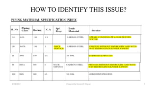 HOW TO IDENTIFY THIS ISSUE?
3/28/2017 Prepared by Hemant R Dharap 7
 