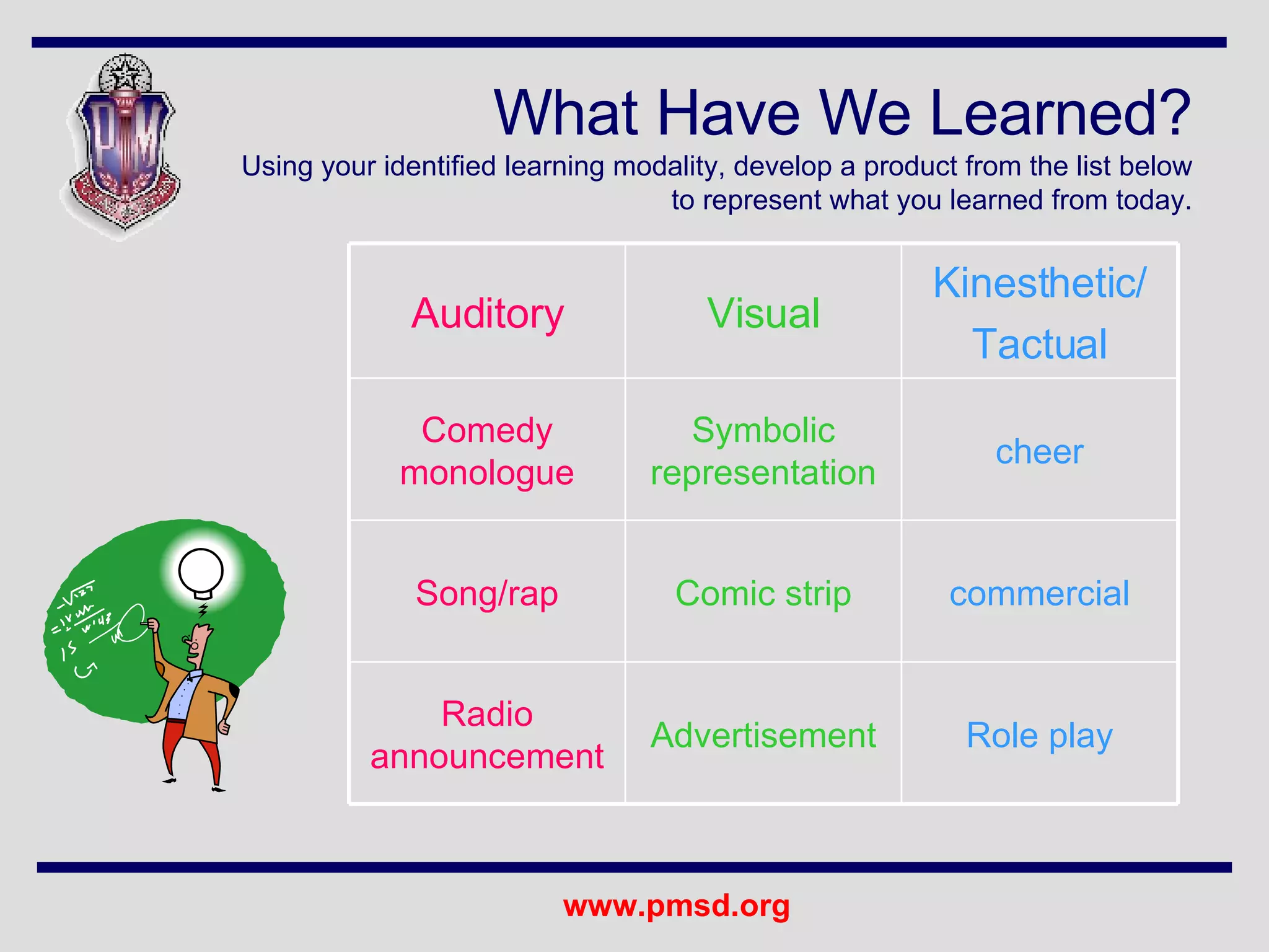 What Have We Learned? Using your identified learning modality, develop a product from the list below to represent what you learned from today. Role play Advertisement Radio announcement commercial Comic strip Song/rap cheer Symbolic representation Comedy monologue Kinesthetic/ Tactual Visual Auditory 