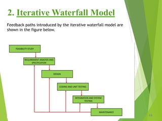 2. Iterative Waterfall Model
15
Feedback paths introduced by the iterative waterfall model are shown in the figure below.
Feedback paths introduced by the iterative waterfall model are
shown in the figure below.
 