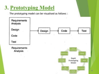 22
3. Prototyping Model
The prototyping model can be visualised as follows :
 
