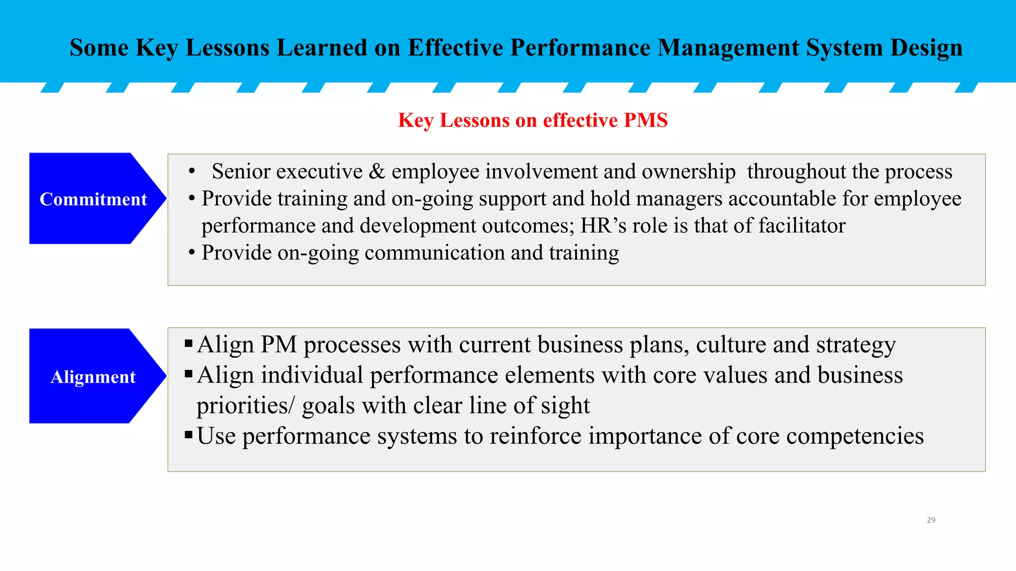 • Senior executive & employee involvement and ownership throughout the process
• Provide training and on-going support and hold managers accountable for employee
performance and development outcomes; HR’s role is that of facilitator
• Provide on-going communication and training
Align PM processes with current business plans, culture and strategy
Align individual performance elements with core values and business
priorities/ goals with clear line of sight
Use performance systems to reinforce importance of core competencies
Commitment
Alignment
Key Lessons on effective PMS
Some Key Lessons Learned on Effective Performance Management System Design
29
 