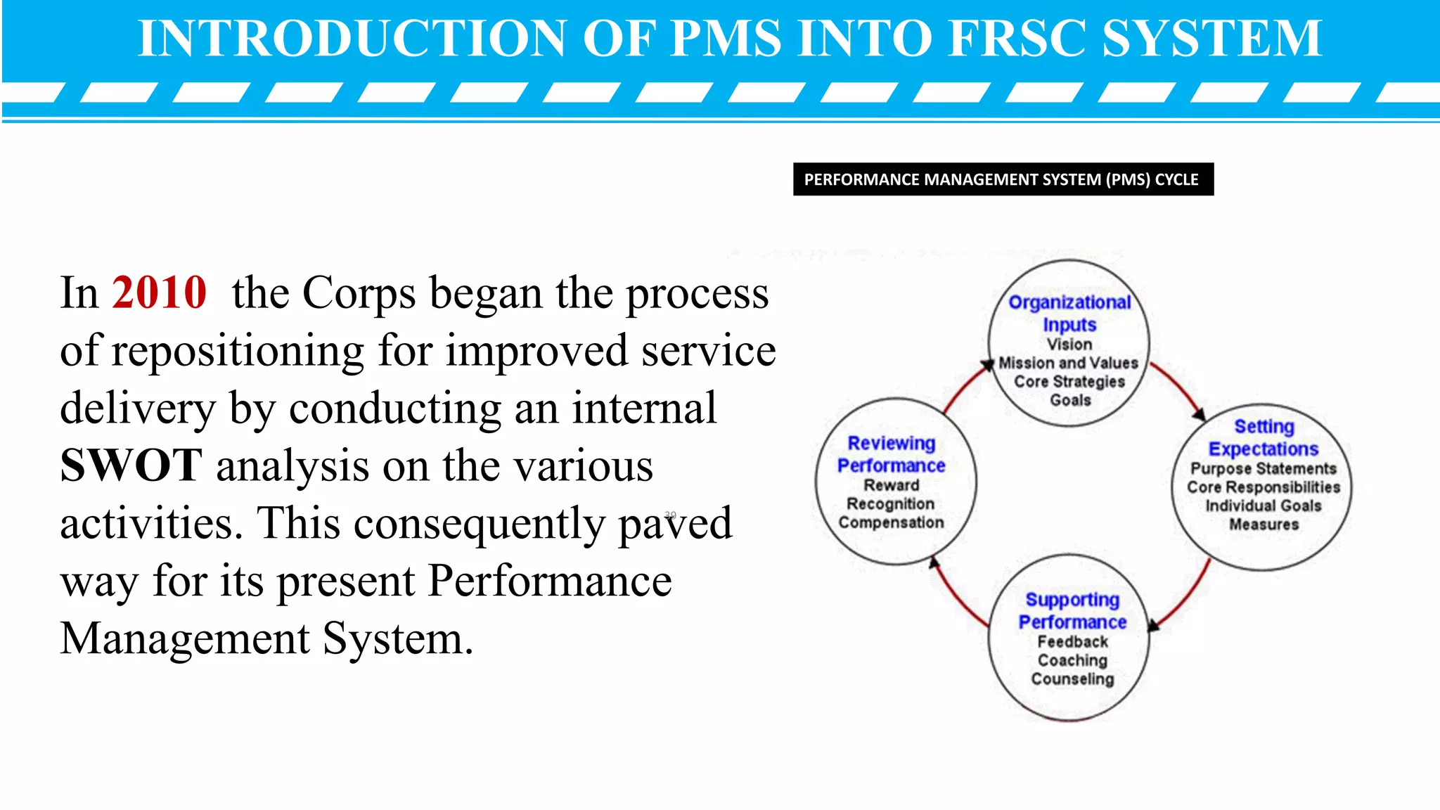 In 2010 the Corps began the process
of repositioning for improved service
delivery by conducting an internal
SWOT analysis on the various
activities. This consequently paved
way for its present Performance
Management System.
PERFORMANCE MANAGEMENT SYSTEM (PMS) CYCLE
INTRODUCTION OF PMS INTO FRSC SYSTEM
39
 