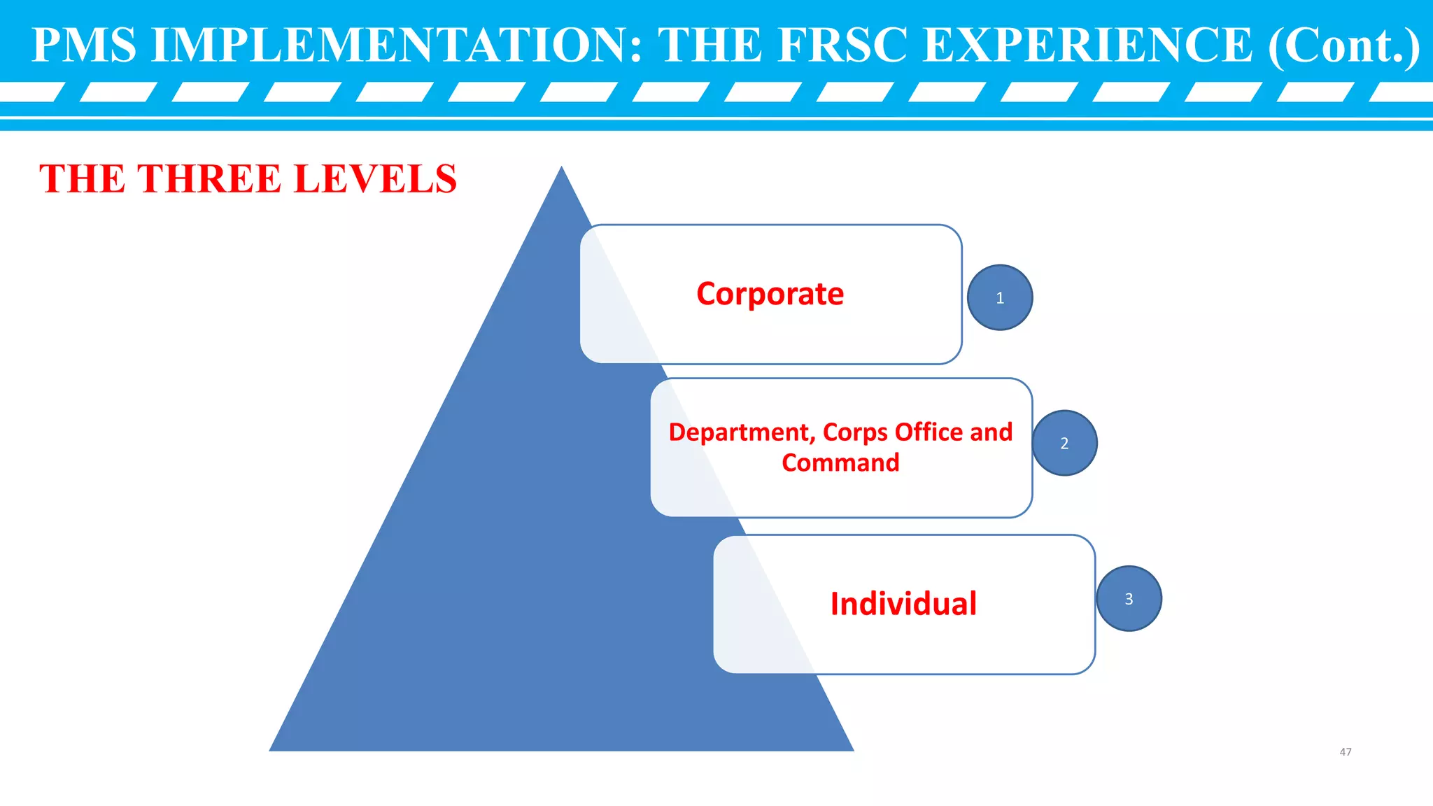 Corporate
Department, Corps Office and
Command
Individual
1
2
3
PMS IMPLEMENTATION: THE FRSC EXPERIENCE (Cont.)
THE THREE LEVELS
47
 