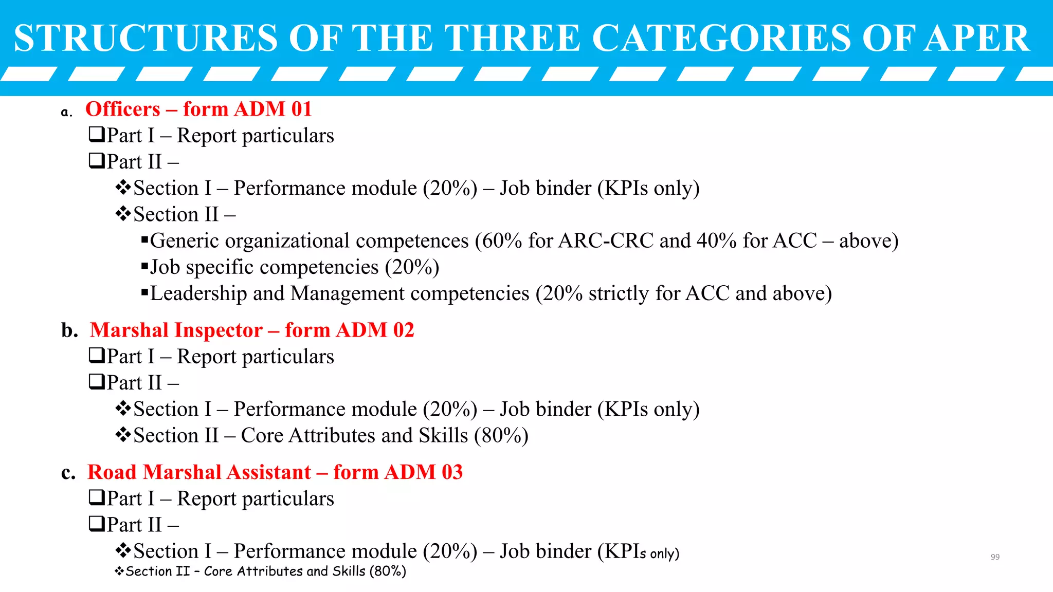 a. Officers – form ADM 01
Part I – Report particulars
Part II –
Section I – Performance module (20%) – Job binder (KPIs only)
Section II –
Generic organizational competences (60% for ARC-CRC and 40% for ACC – above)
Job specific competencies (20%)
Leadership and Management competencies (20% strictly for ACC and above)
b. Marshal Inspector – form ADM 02
Part I – Report particulars
Part II –
Section I – Performance module (20%) – Job binder (KPIs only)
Section II – Core Attributes and Skills (80%)
c. Road Marshal Assistant – form ADM 03
Part I – Report particulars
Part II –
Section I – Performance module (20%) – Job binder (KPIs only)
Section II – Core Attributes and Skills (80%)
STRUCTURES OF THE THREE CATEGORIES OF APER
99
 