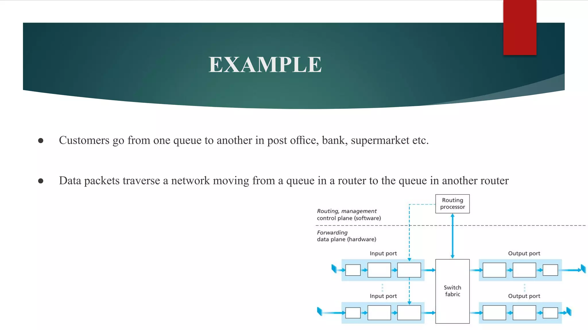 EXAMPLE
● Customers go from one queue to another in post oﬃce, bank, supermarket etc.
● Data packets traverse a network moving from a queue in a router to the queue in another router
 