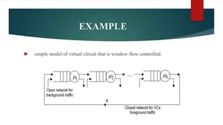 EXAMPLE
► simple model of virtual circuit that is window flow controlled.
 