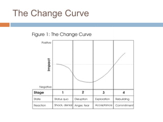 The Change Curve
 