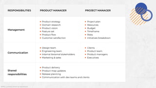 @MSS. Content cannot be reproduced
Hard Skills
 