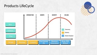 @MSS. Content cannot be reproduced
Products LifeCycle
 