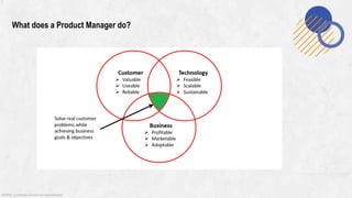@MSS. Content cannot be reproduced
What does a Product Manager do?
 