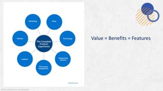 @MSS. Content cannot be reproduced
Value = Benefits = Features
 