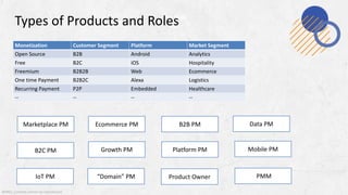 @MSS. Content cannot be reproduced
Hard Skills
Monetization Customer Segment Platform Market Segment
Open Source B2B Android Analytics
Free B2C iOS Hospitality
Freemium B2B2B Web Ecommerce
One time Payment B2B2C Alexa Logistics
Recurring Payment P2P Embedded Healthcare
-- -- -- --
Types of Products and Roles
Marketplace PM Ecommerce PM B2B PM Data PM
B2C PM Growth PM Platform PM Mobile PM
IoT PM “Domain” PM Product Owner PMM
 
