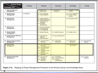 رابطه بين مراحل مديريت پروژه با مديريت ريسك 
16 
پروژه 
 