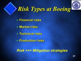 21 
Risk Types at Boeing 
 Financial risks 
 Market risks 
 Technical risks 
 Production risks 
Risk >>> Mitigation strategies 
 