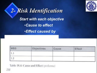 27 
2- Risk Identification 
Start with each objective 
•Cause to effect 
•Effect caused by 
 