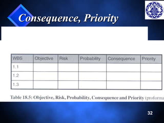 32 
Consequence, Priority 
 