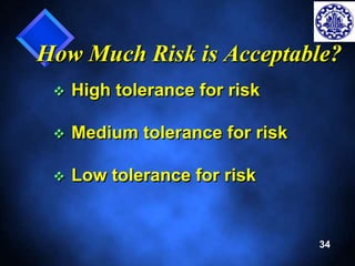 How Much Risk is Acceptable? 
34 
 High tolerance for risk 
 Medium tolerance for risk 
 Low tolerance for risk 
 