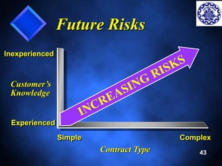 43 
Future Risks 
Inexperienced 
Customer’s 
Knowledge 
Experienced 
Simple Complex 
Contract Type 
 