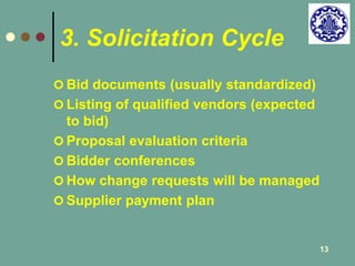 13 
3. Solicitation Cycle 
 Bid documents (usually standardized) 
 Listing of qualified vendors (expected 
to bid) 
 Proposal evaluation criteria 
 Bidder conferences 
How change requests will be managed 
 Supplier payment plan 
 