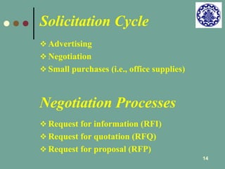 14 
Solicitation Cycle 
 Advertising 
 Negotiation 
 Small purchases (i.e., office supplies) 
Negotiation Processes 
 Request for information (RFI) 
 Request for quotation (RFQ) 
 Request for proposal (RFP) 
 