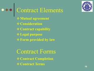 19 
Contract Elements 
 Mutual agreement 
 Consideration 
 Contract capability 
 Legal purpose 
 Form provided by law 
Contract Forms 
 Contract Completion 
 Contract Terms 
 