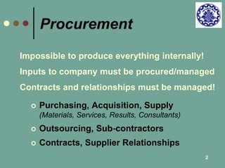 Impossible to produce everything internally! 
Inputs to company must be procured/managed 
Contracts and relationships must be managed! 
2 
Procurement 
 Purchasing, Acquisition, Supply 
(Materials, Services, Results, Consultants) 
 Outsourcing, Sub-contractors 
 Contracts, Supplier Relationships 
 