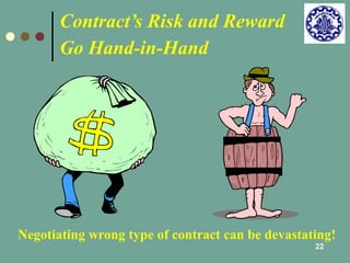 22 
Contract’s Risk and Reward 
Go Hand-in-Hand 
Negotiating wrong type of contract can be devastating! 
 