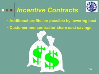 30 
Incentive Contracts 
• Additional profits are possible by lowering cost 
• Customer and contractor share cost savings 
 